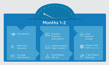 Today's Top Dental Marketing Trends Infographic